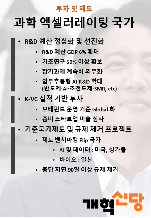 개혁신당 이준석 후보의 과학분야 공약. [사진=이준석 캠프]