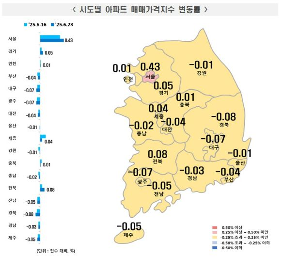 [표=한국부동산원]