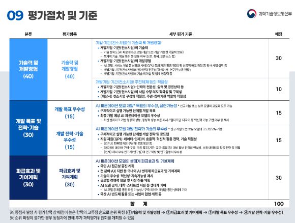 독자 AI파운데이션 모델 개발 지원 사업 평가기준. [사진=과학기술정보통신부]
