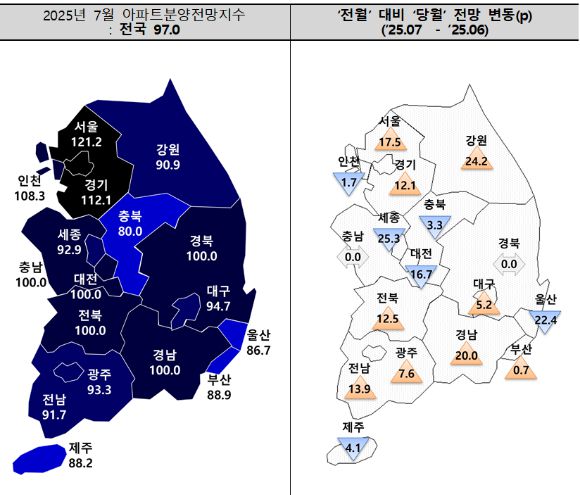 7월 아파트분양전망지수와 전월 대비 변동치. [사진=주택산업연구원]
