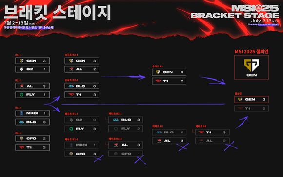 [사진=라이엇게임즈]