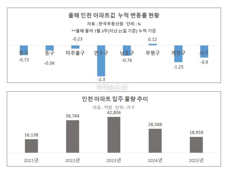 [표=이효정 기자 ]