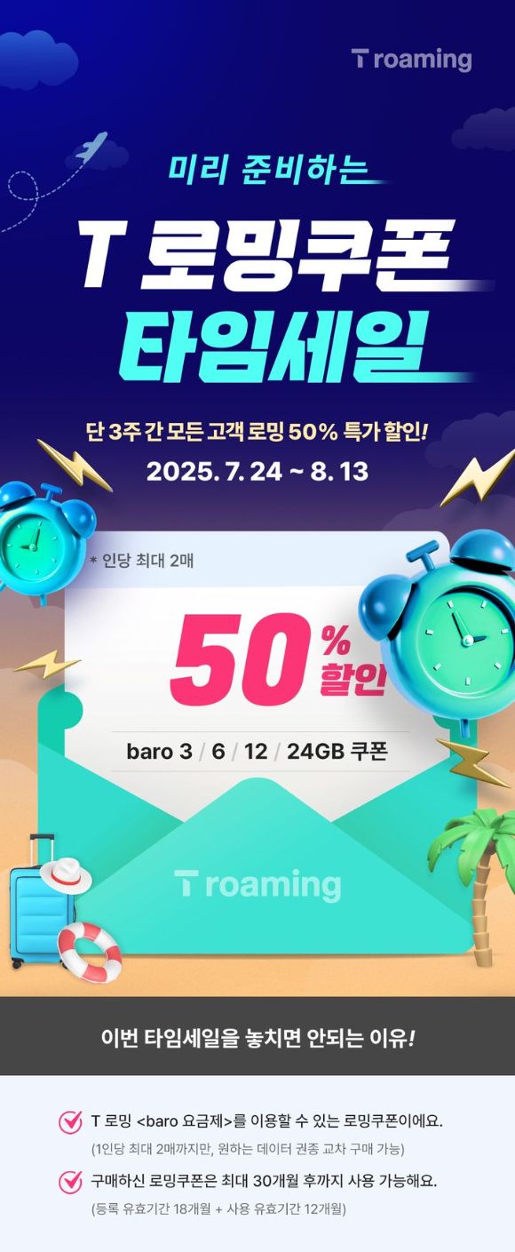 SK텔레콤은 휴가철을 맞아 로밍 쿠폰을 50% 할인가로 제공하는 '미리 준비하는 T로밍쿠폰 타임세일' 프로모션을 진행한다고 24일 밝혔다. [사진=SKT]