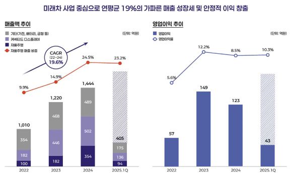 [사진=한라캐스트]