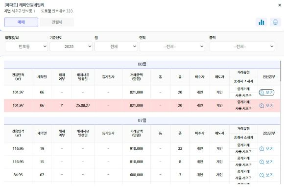 반포 '래미안 원베일리'의 실거래가 현황 [표=국토교통부 실거래가 공개시스템]
