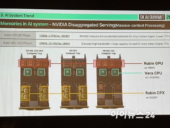 엔비디아의 차세대 GPU인 루빈에는 HBM4가 탑재된다. [사진=권서아 기자]