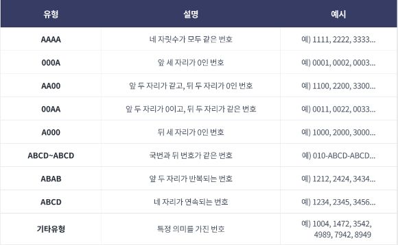 골드번호 프로모션 유형. [사진=SKT]