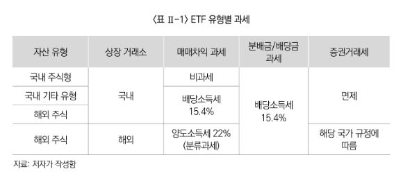 [표=보험연구원]