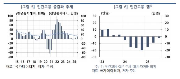 [그래프=한국은행]