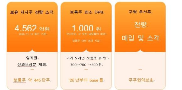 ㈜한화의 주주환원대책 [사진=㈜한화]