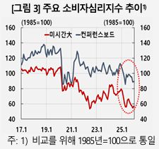 [그래프=한국은행]