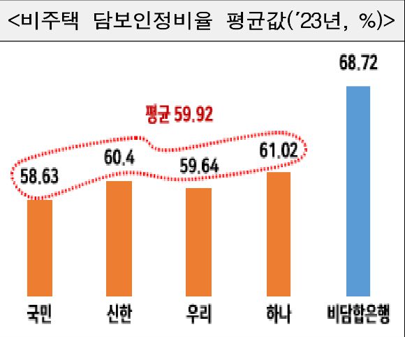 [공정거래위원회]