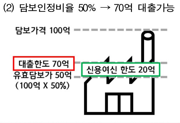 [공정거래위원회]