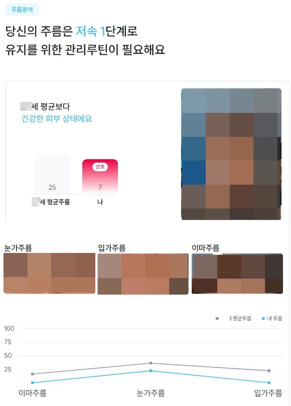 AI 뷰티 트립을 통해 받은 진단 리포트 중 일부. [사진=박은경 기자]