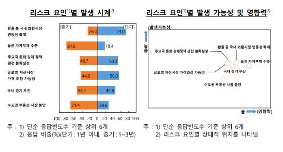 [그래픽=한국은행]