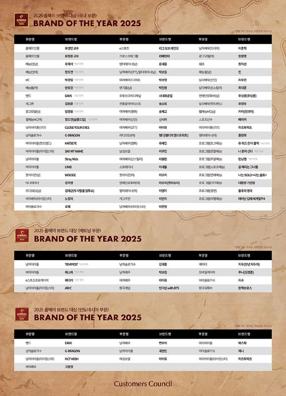 2025 올해의 브랜드 대상 [사진=2025 올해의 브랜드 대상]