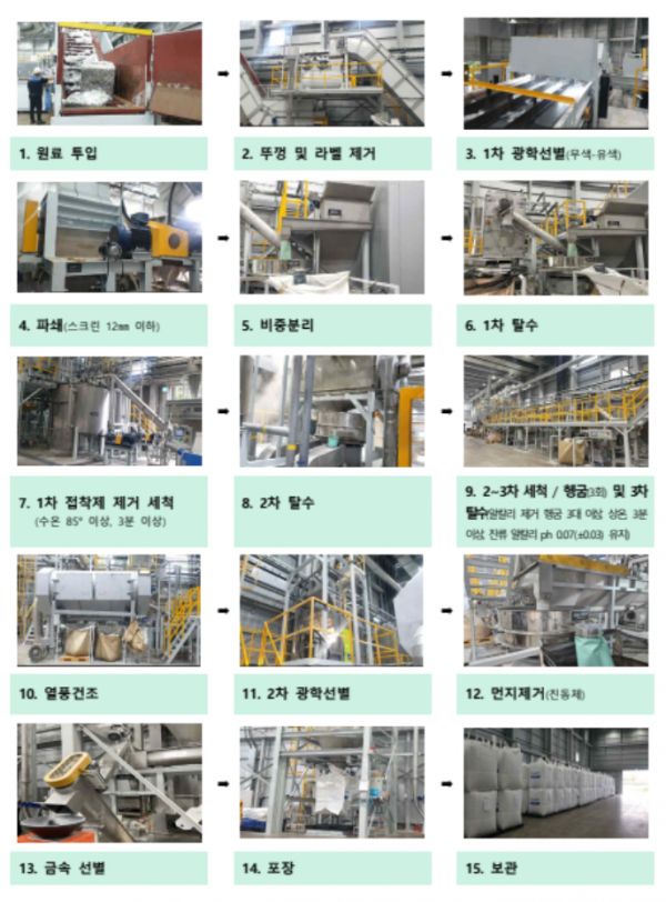 혼합배출 무색페트병 표준 공정흐름도 /환경부