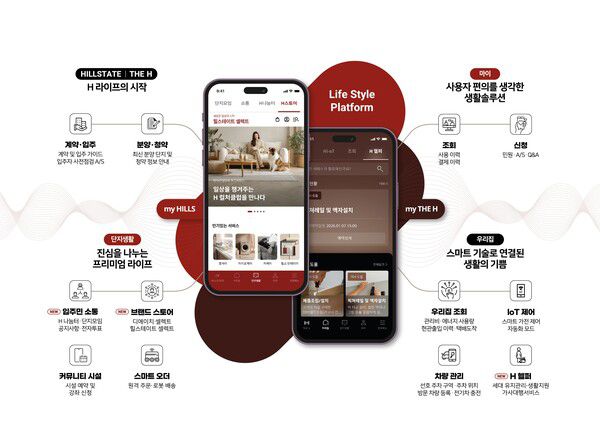 입주민 전용 플랫폼(마이 힐스_마이 디에이치) 개념도 /현대건설 제공