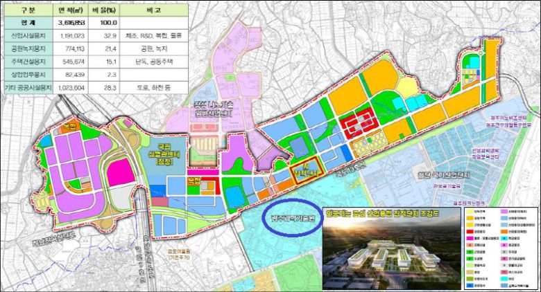 국가 AI데이터센터가 들어서는 첨단 3지구 토지이용계획. (사진=광주광역시 제공).