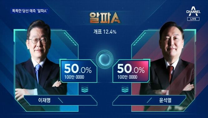 채널A는 이번 대통령선거 개표방송에서 에서 알고리즘 예측봇 '알파A'를 처음 선보인다. 서울대와 연세대 공동 연구팀이 개발한 알파A는 실시간으로 1·2위 후보의 당선 확률을 계산하는 AI다. (사진=채널A 캡처).