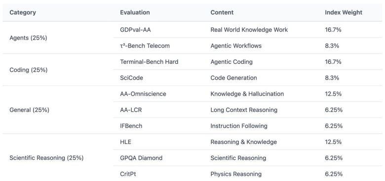 인텔리전스 인덱스 v4.0 구성 요소 (사진=아티피셜 애널리시스)