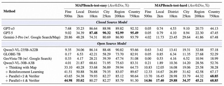 MAPBench 벤치마크 결과 (사진=arXiv)
