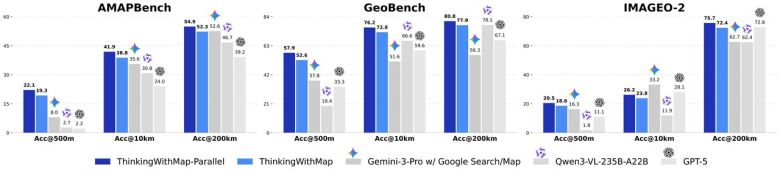 벤치마크 결과 (사진=arXiv)