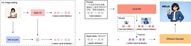 GLM-이미지 파이프라인 (사진=지푸 AI)