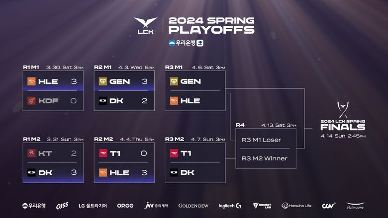 6일 기준 2024 LCK 플레이오프 대진표. 사진｜LCK
