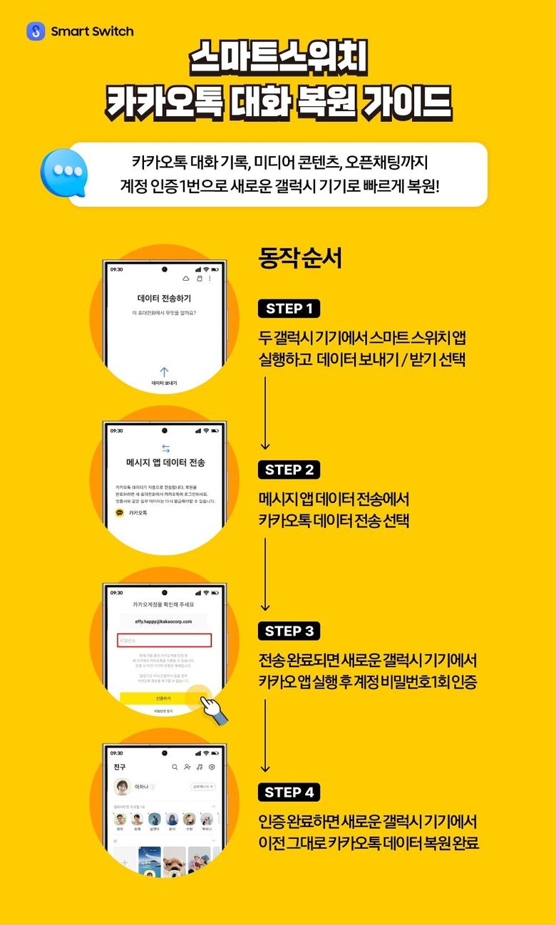 '스마트 스위치' 앱을 이용한 카카오톡 대화 복원 가이드. 이미지｜삼성전자