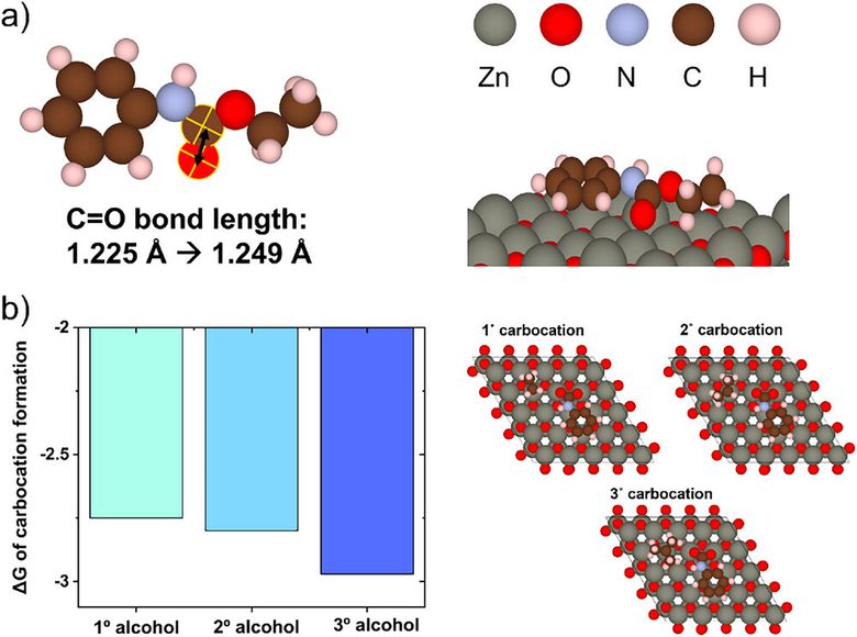 ZnO 촉매 상에서 폴리우레탄과 알코올의 흡착 모드 계산 : ZnO 촉매 상에서 폴리우레탄 모델화합물과 다양한 알코올들의 흡착 에너지 계산 결과. 이미지ㅣ부산대학교