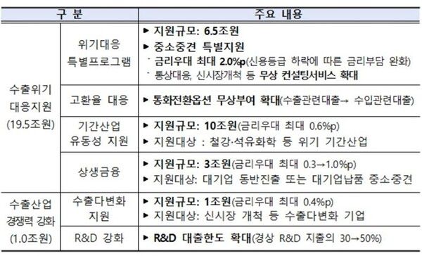 (출처=수출입은행)