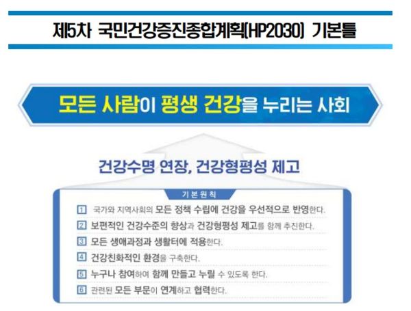 헬스플랜 2030의 기본틀. 건강수명 연장이 가장 기본 목표다.