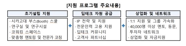 지원 프로그램 주요내용(그림=중진공 제공)
