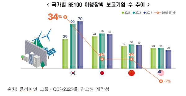 그래픽=한경협 제공