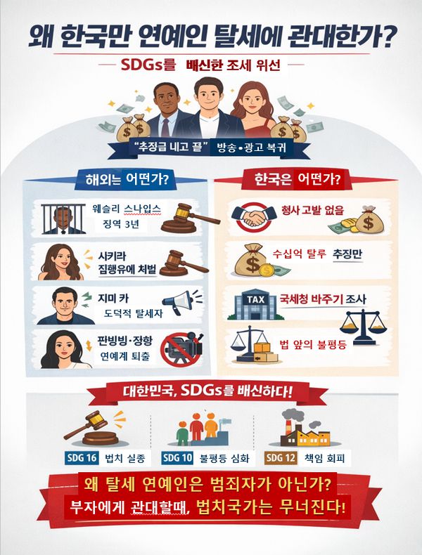 왜 한국만 연예인 탈세는 범죄가 아닌가 (AI생성, SDG뉴스)
