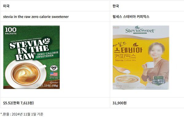 스테비아 커피믹스 미국/한국 가격 비교표(100개입 기준)