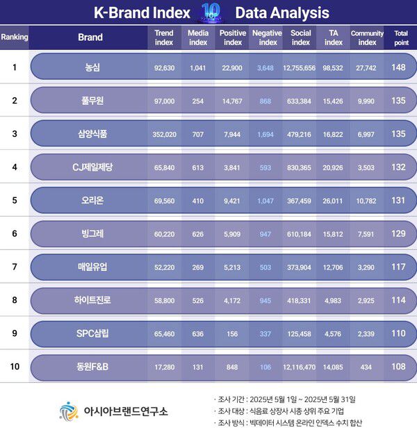 (제공=아시아브랜드연구소)