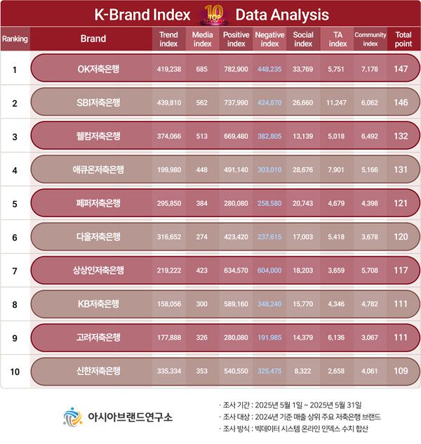 (제공=아시아브랜드연구소)
