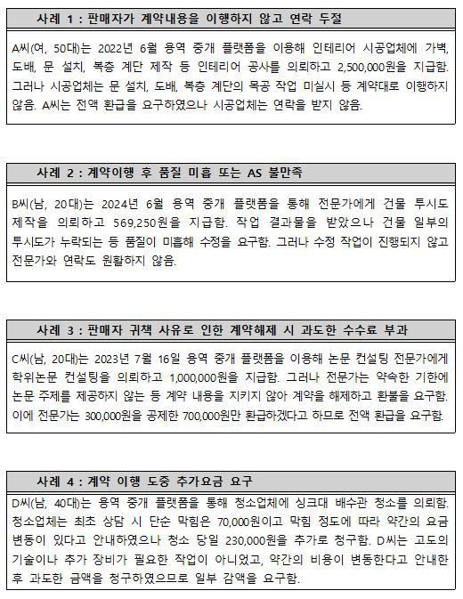 주요 피해 사례