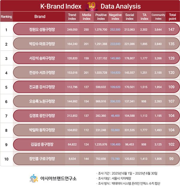 (제공=아시아브랜드연구소)