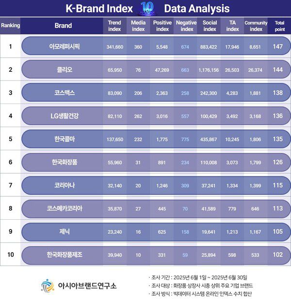 (제공=아시아브랜드연구소)
