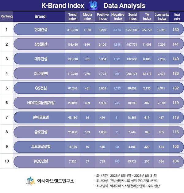 (제공=아시아브랜드연구소)