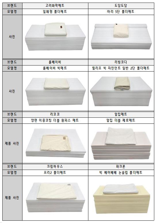 대상 제품 사진