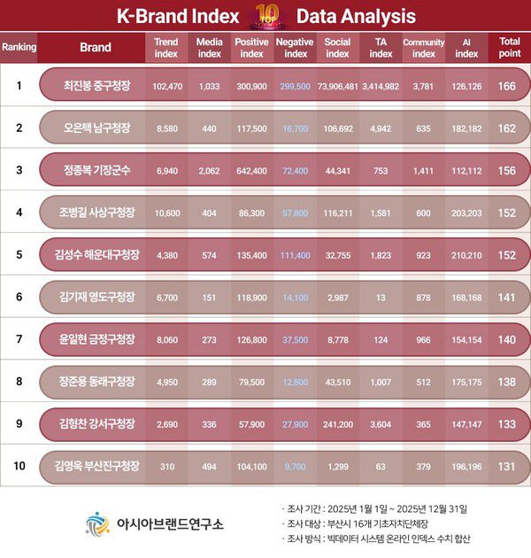 (제공=아시아브랜드연구소)