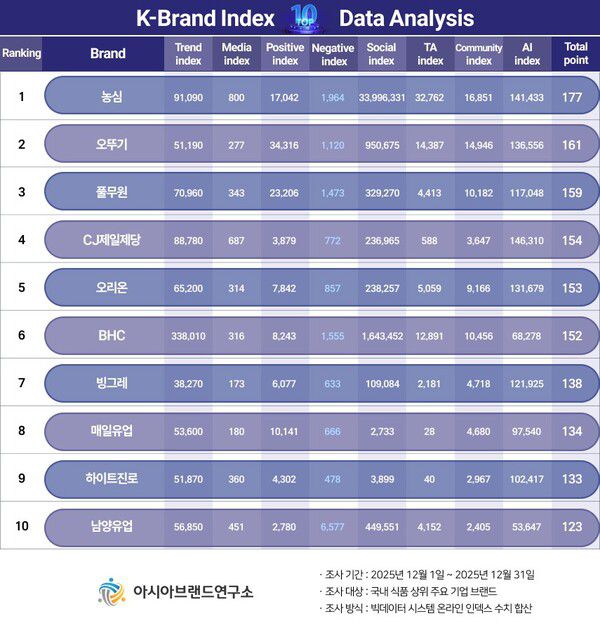 (제공=아시아브랜드연구소)