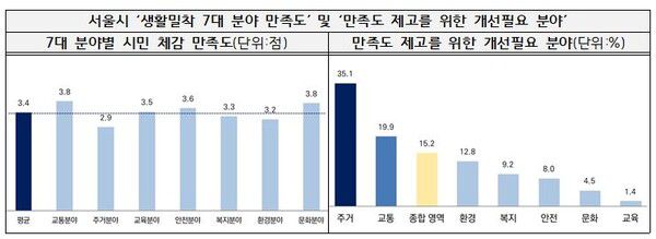 (제공=서울시의회)
