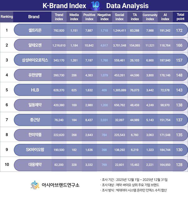 (제공=아시아브랜드연구소)