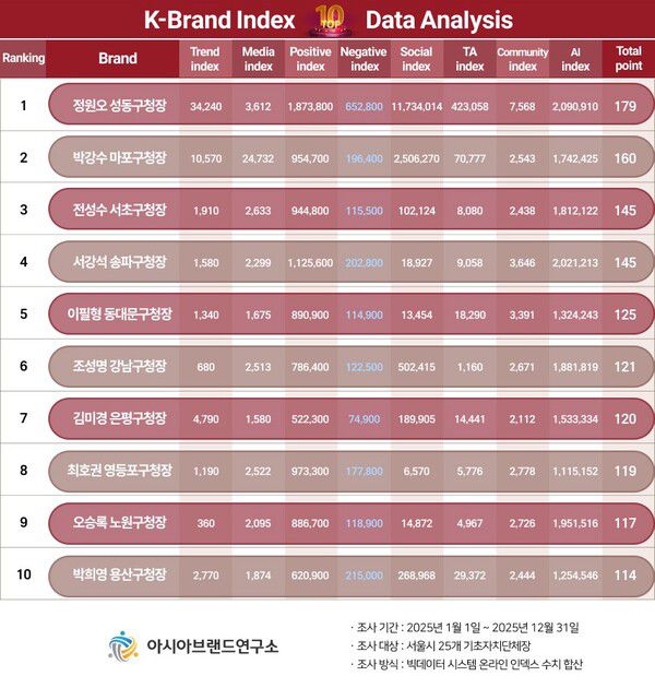 (제공=아시아브랜드연구소)