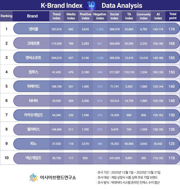 (제공=아시아브랜드연구소)